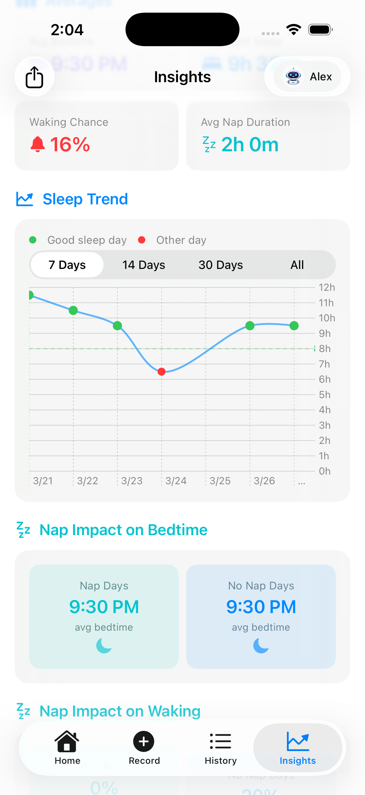 Sleep trend chart — track good and bad sleep nights over time